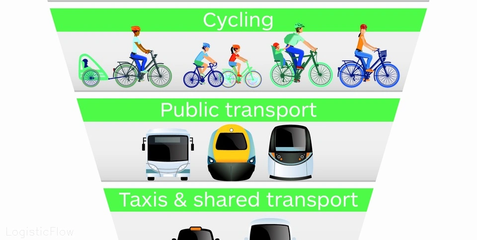 transportation strategy